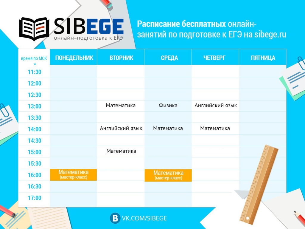 План подготовки к егэ по физике