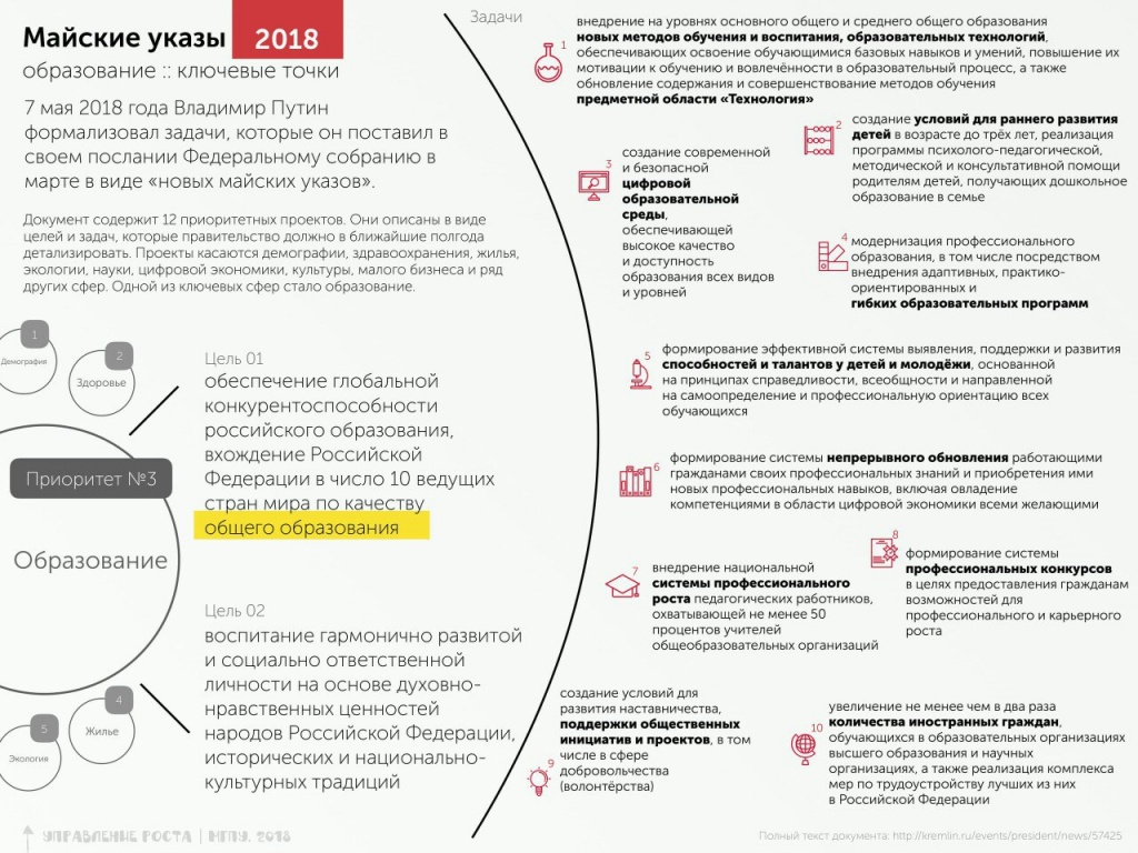 Майский указ президента 2018 национальные проекты